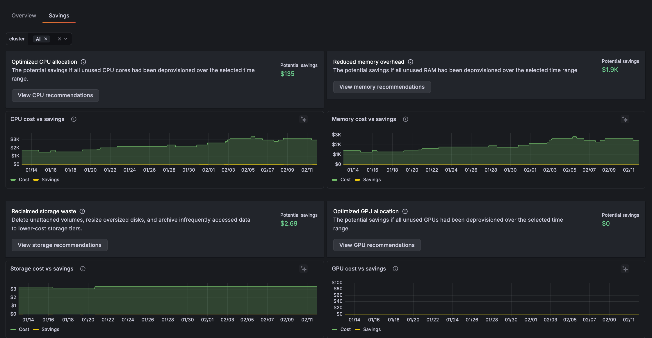 Quantified savings opportunities across resource types Quantified savings opportunities across resource types